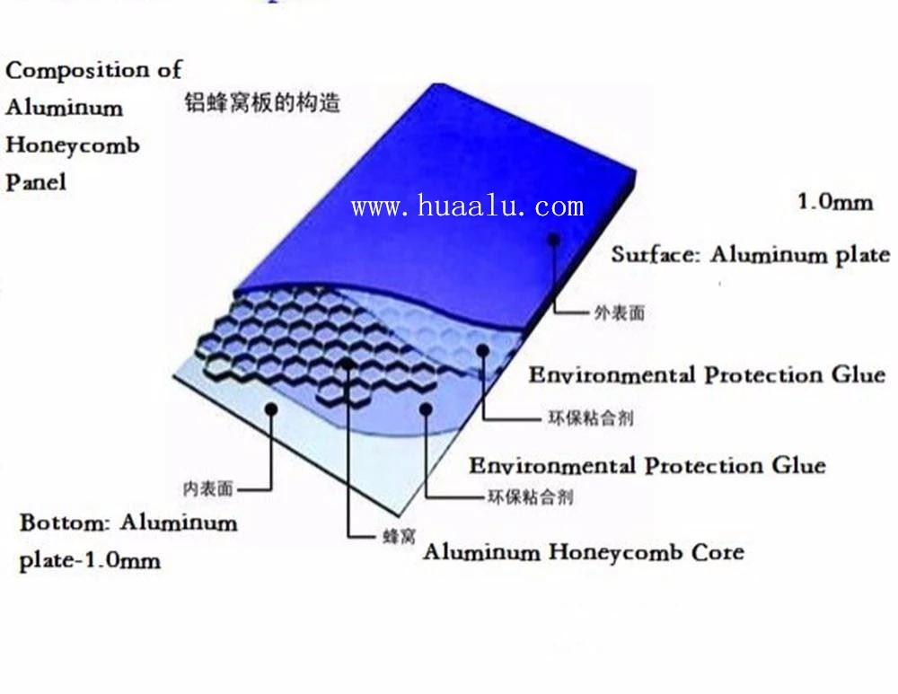 honeycomb-structure-factory